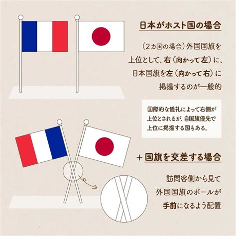 国旗位置|国旗の並べ方